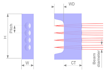 Rib-Lens-Array_draw