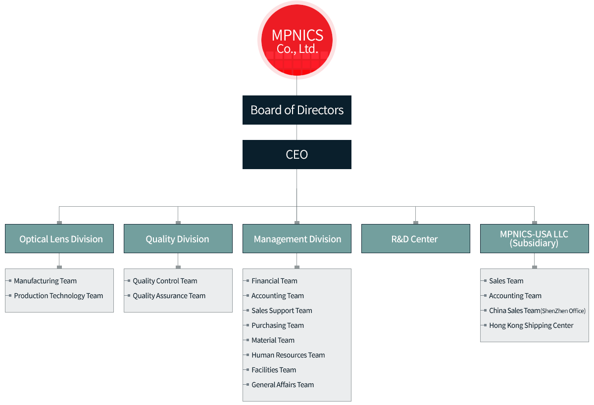 mpnics organization mpnics organization